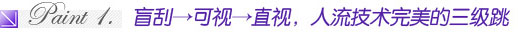 从盲刮到可视人流再到直视人流